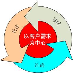 車輪鍛件_起重機(jī)車輪